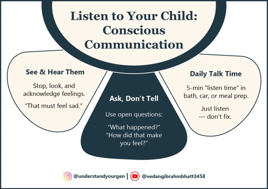 The Art of Listening to Your Child