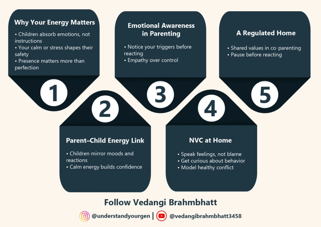 The Energy Exchange between the Parent and the Child.
