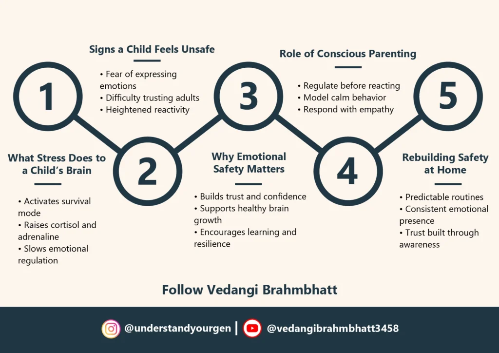 What Is The True Meaning of Stress To The Brain Of A Child?