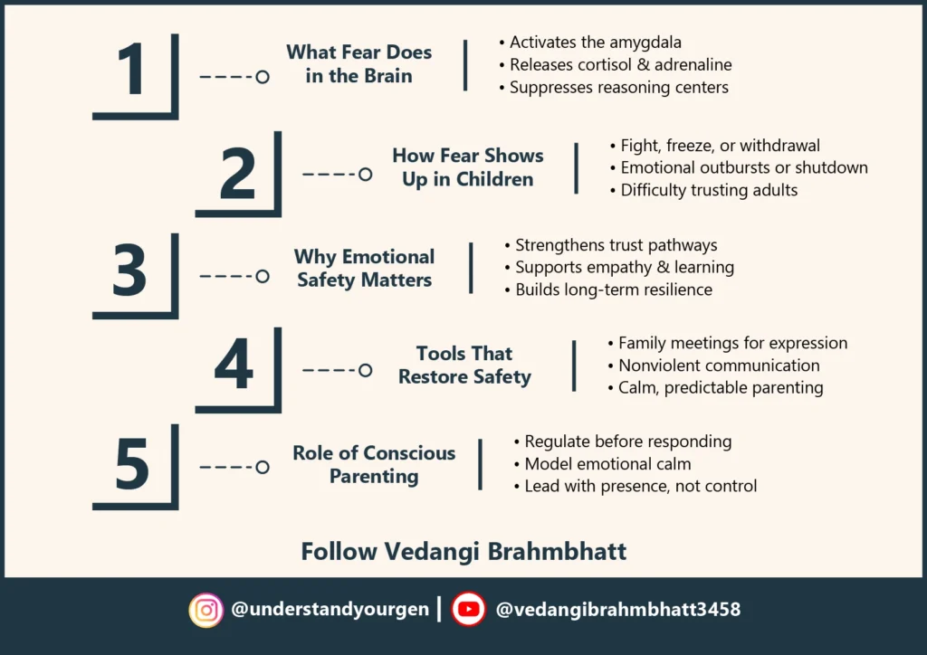 What Happens In The Brain When Fearing.