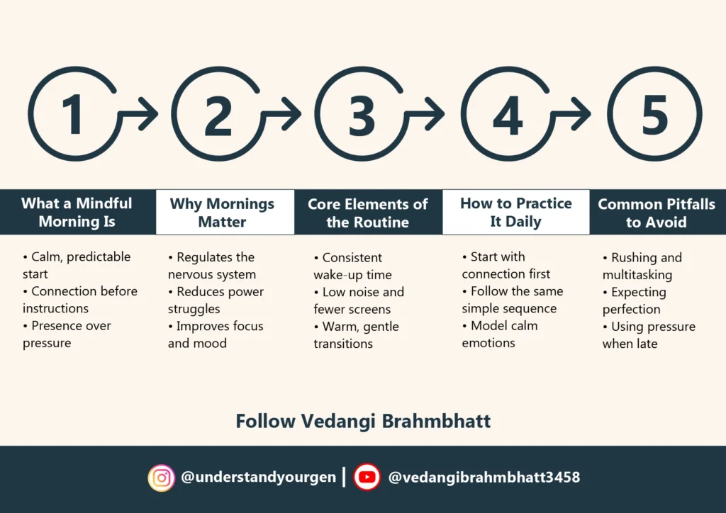 What a Mindful Morning Is